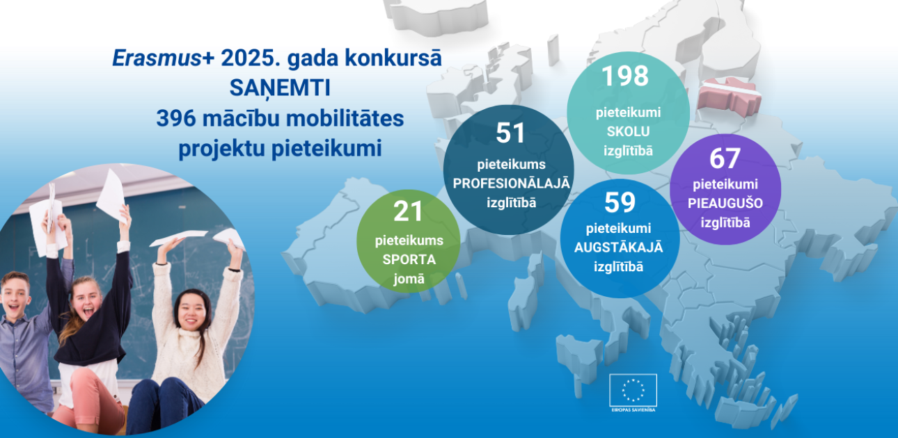 Eiropas karte ar atzīmētu Latviju, priecīgi bērni ar lapām rokās